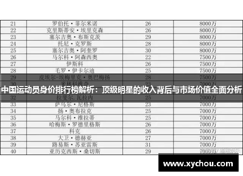 中国运动员身价排行榜解析：顶级明星的收入背后与市场价值全面分析