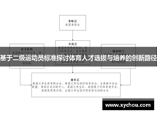 基于二级运动员标准探讨体育人才选拔与培养的创新路径